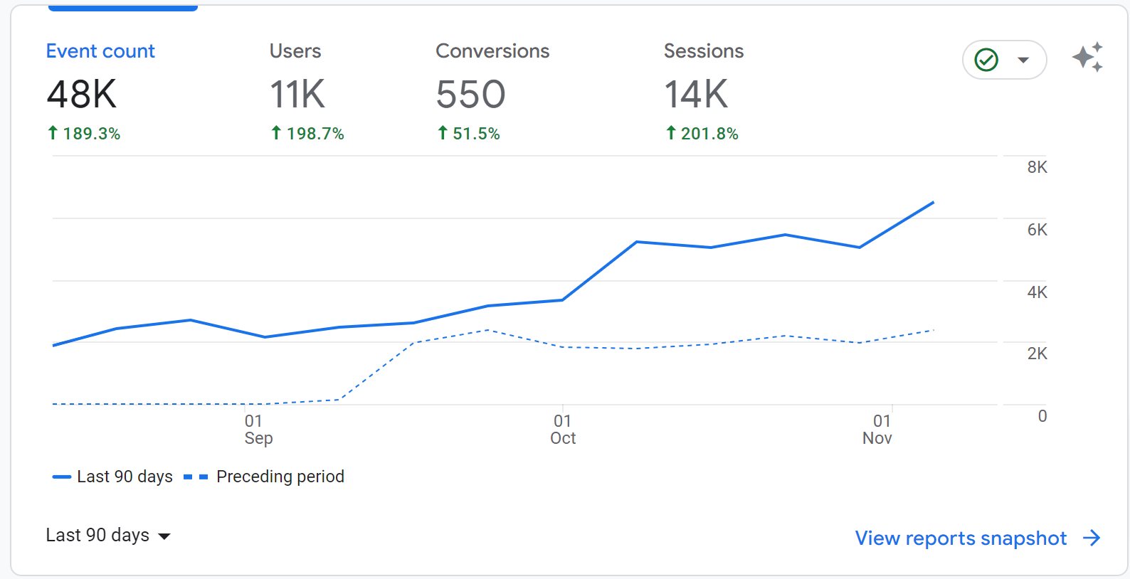 Analytics Home Analytics-Home